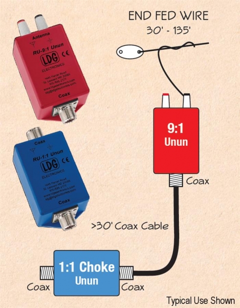RU-1:1 LDG Electronics RU-1:1 Unun  