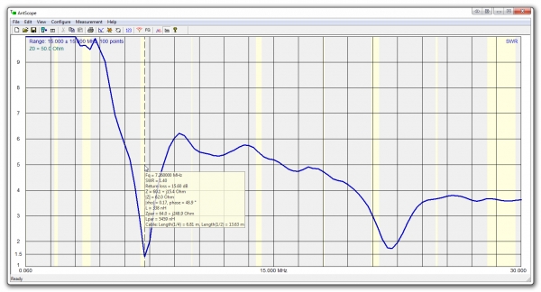 AA-230 ZOOM Analisador de Antena VHF